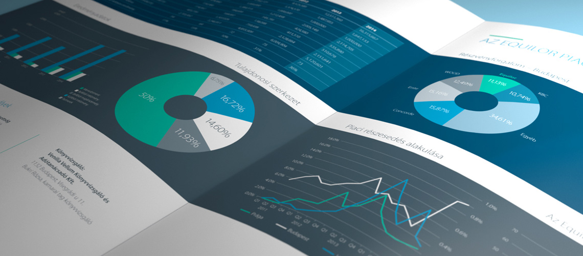 Equilor éves jelentés