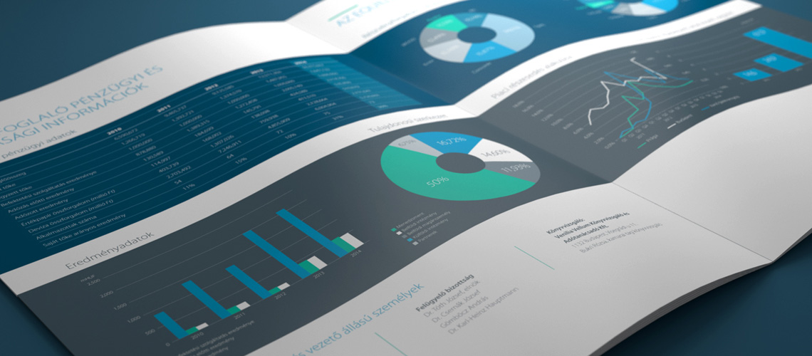 Equilor éves jelentés