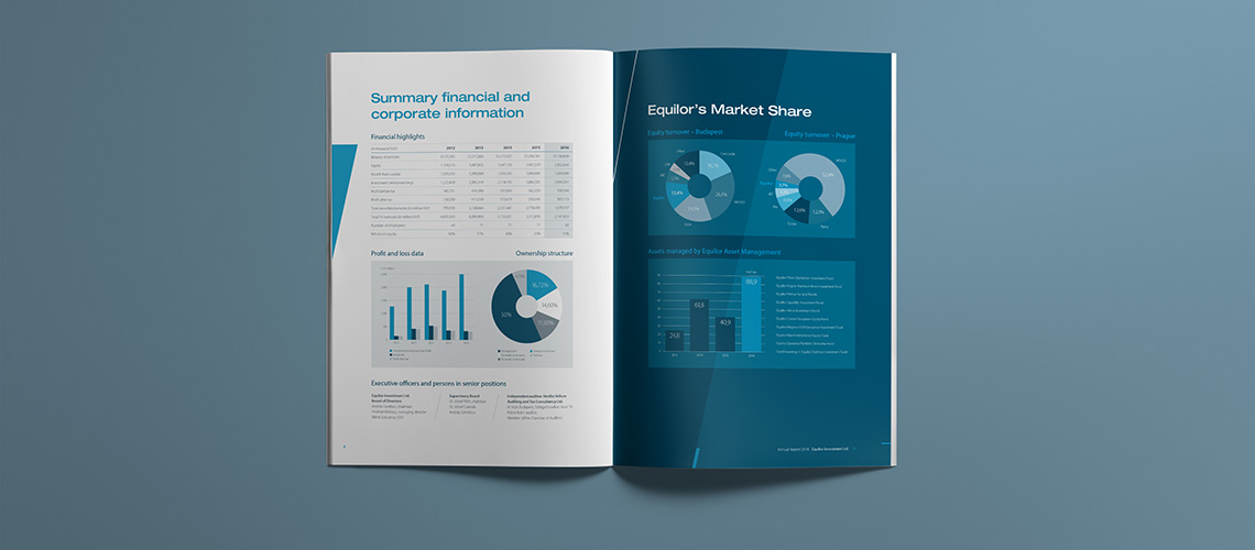 Equilor éves jelentés