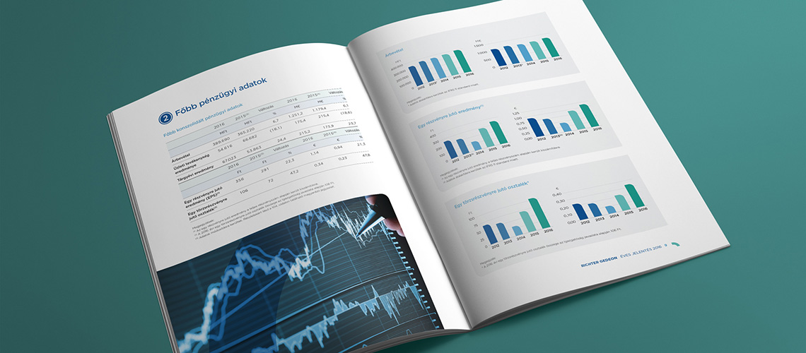 Richter Gedeon éves jelentés 2016