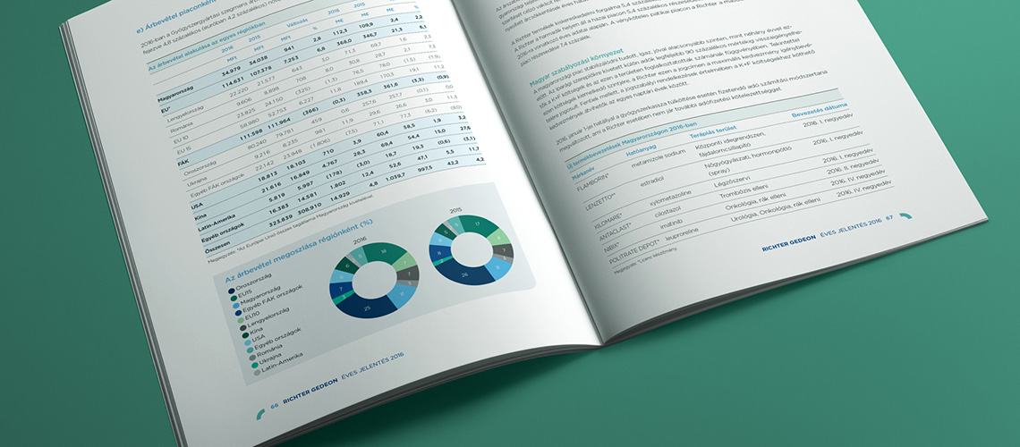 Richter Gedeon éves jelentés 2016