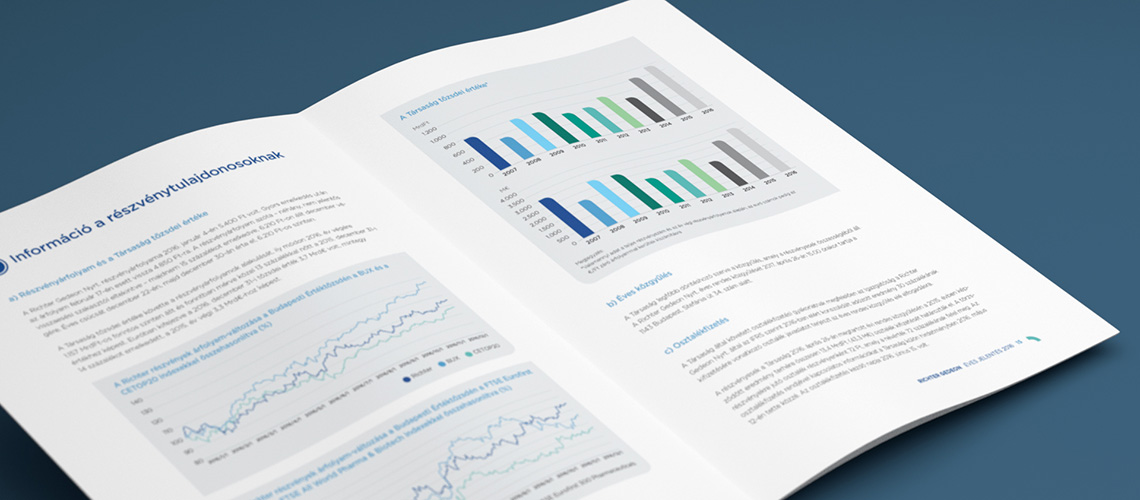 Richter Gedeon éves jelentés 2016